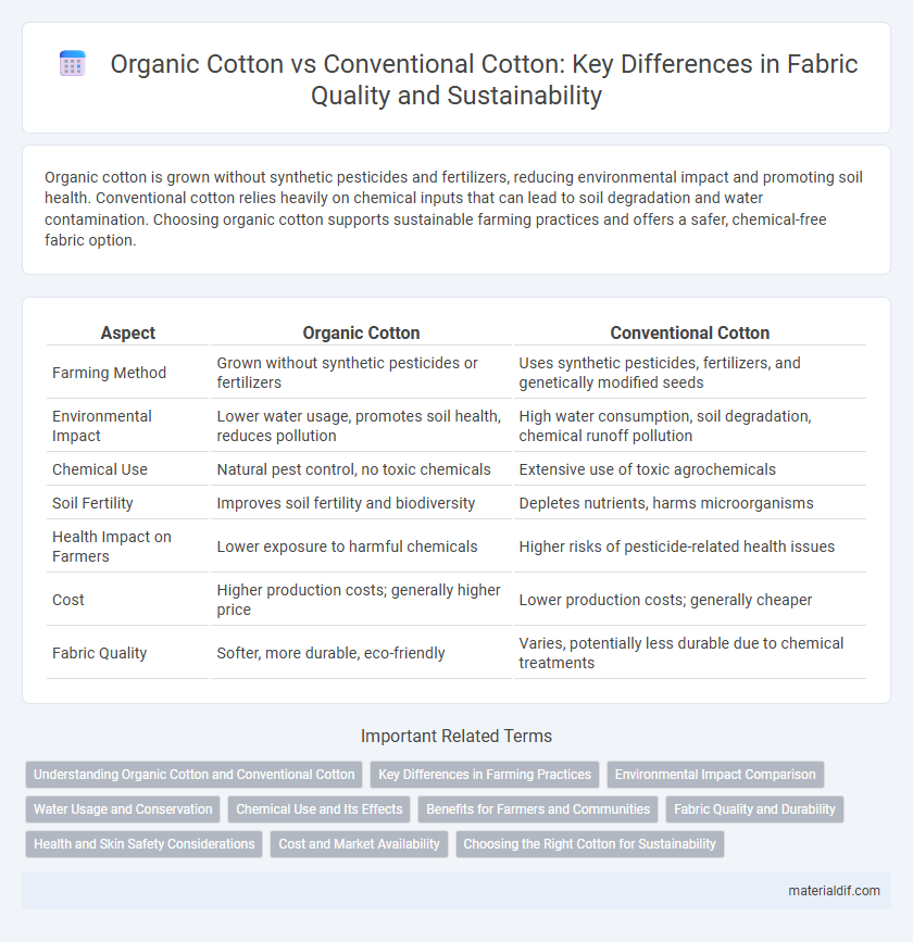 Organic Cotton vs Conventional Cotton: Key Differences in Fabric Quality and Sustainability