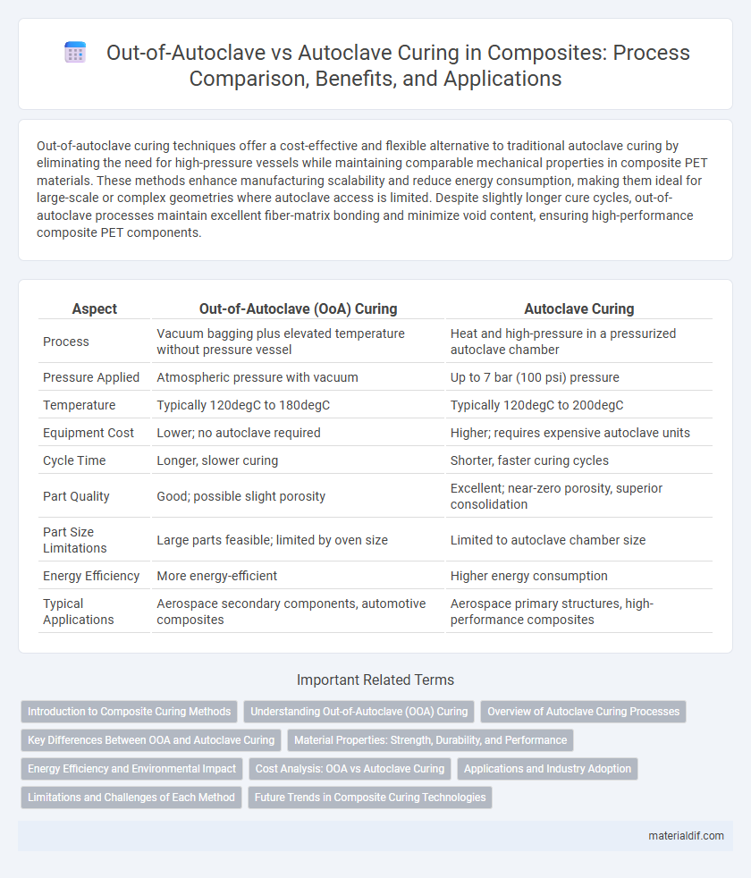 Out-of-Autoclave vs Autoclave Curing in Composites: Process Comparison, Benefits, and Applications