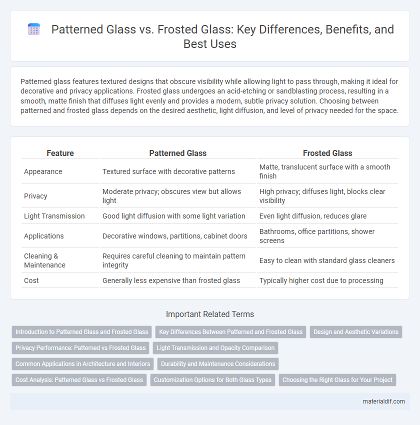 Patterned Glass vs. Frosted Glass: Key Differences, Benefits, and Best Uses