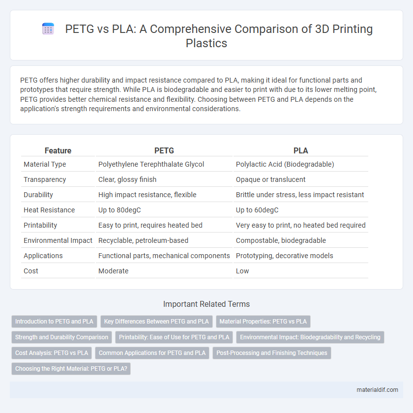 PETG vs PLA: A Comprehensive Comparison of 3D Printing Plastics