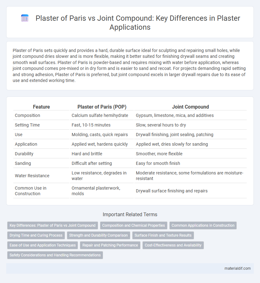 Plaster of Paris vs Joint Compound: Key Differences in Plaster Applications