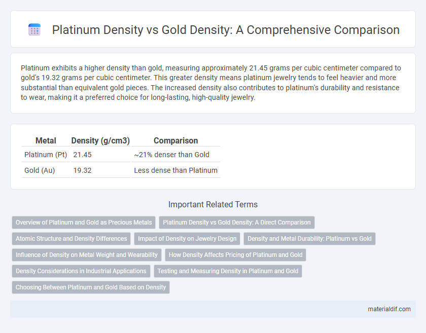 Platinum Density vs Gold Density: A Comprehensive Comparison