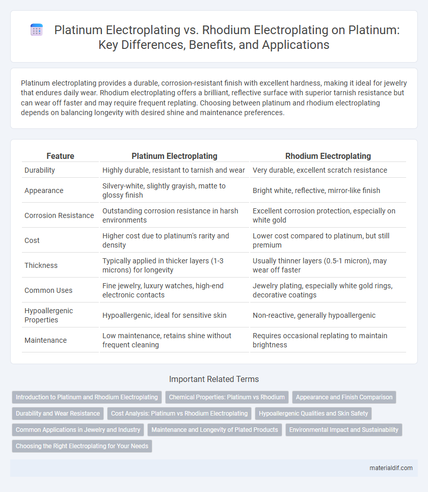 Platinum Electroplating vs. Rhodium Electroplating on Platinum: Key Differences, Benefits, and Applications