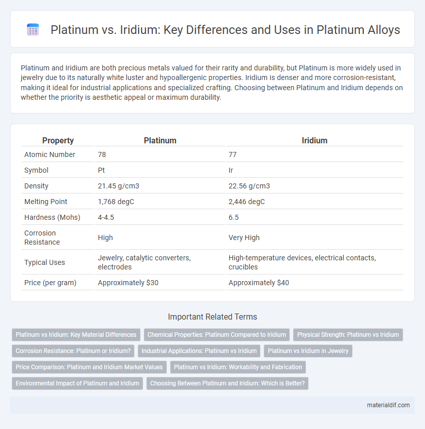 Platinum vs. Iridium: Key Differences and Uses in Platinum Alloys