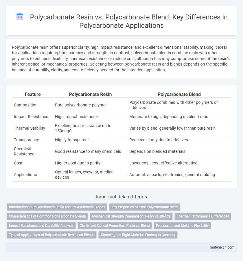 Polycarbonate Resin vs. Polycarbonate Blend: Key Differences in Polycarbonate Applications