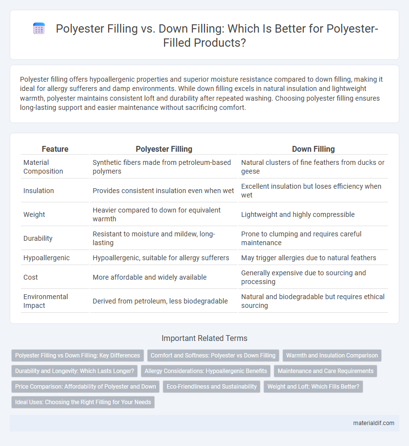 Polyester Filling vs. Down Filling: Which Is Better for Polyester-Filled Products?