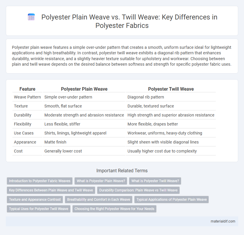 Polyester Plain Weave vs. Twill Weave: Key Differences in Polyester Fabrics