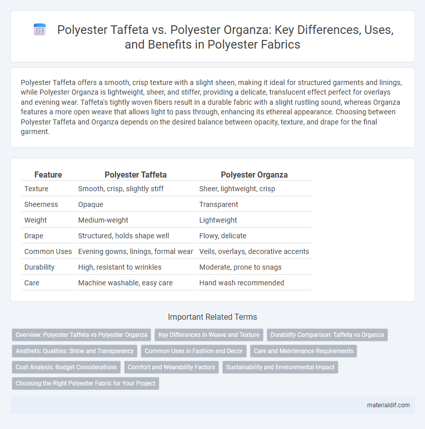 Polyester Taffeta vs. Polyester Organza: Key Differences, Uses, and Benefits in Polyester Fabrics