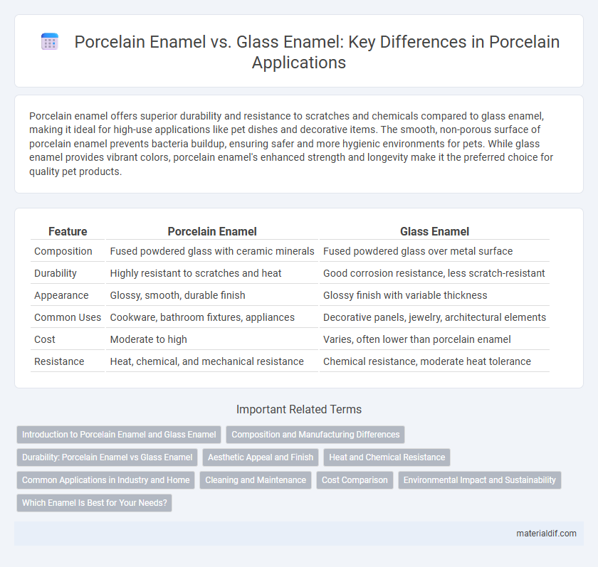 Porcelain Enamel vs. Glass Enamel: Key Differences in Porcelain Applications