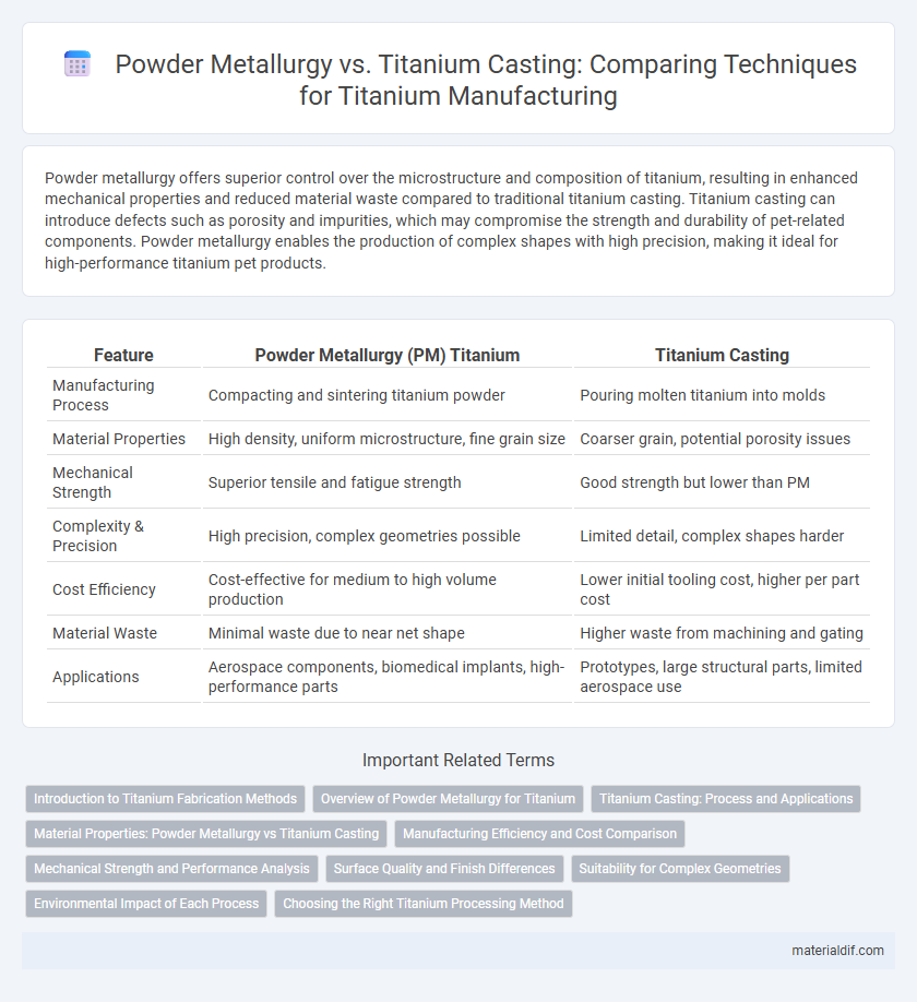 Powder Metallurgy vs. Titanium Casting: Comparing Techniques for Titanium Manufacturing