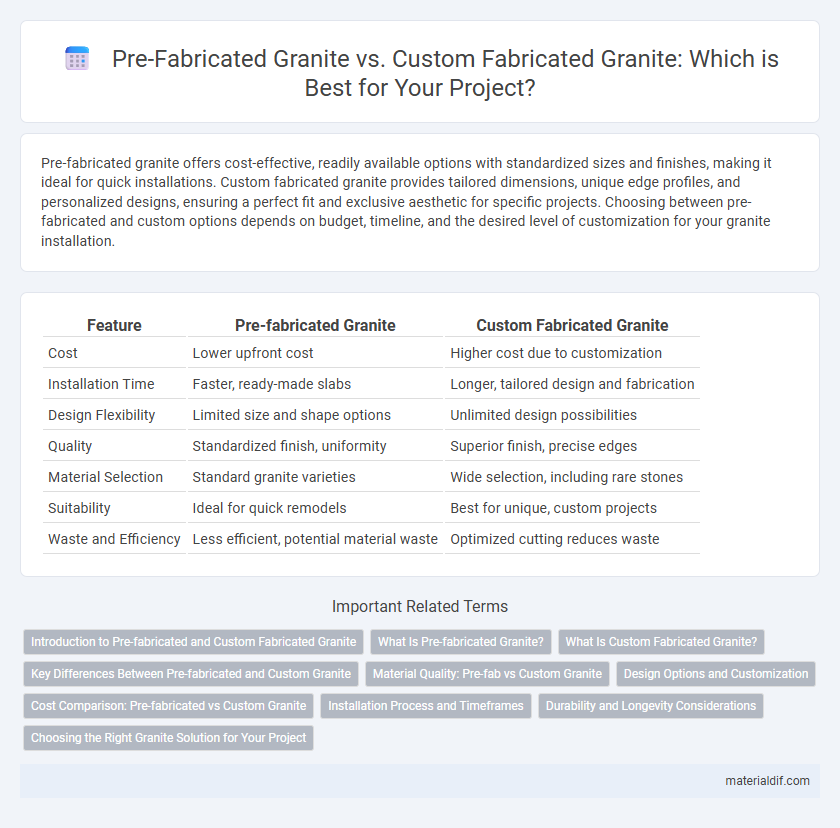 Pre-Fabricated Granite vs. Custom Fabricated Granite: Which is Best for Your Project?