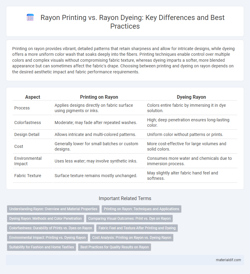 Rayon Printing vs. Rayon Dyeing: Key Differences and Best Practices