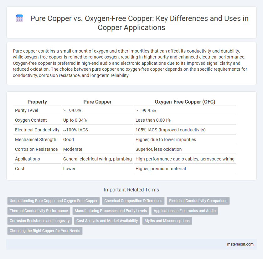 Pure Copper vs. Oxygen-Free Copper: Key Differences and Uses in Copper Applications