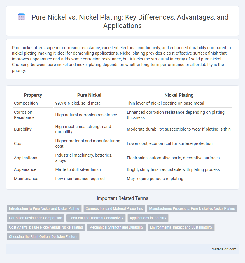 Pure Nickel vs. Nickel Plating: Key Differences, Advantages, and Applications