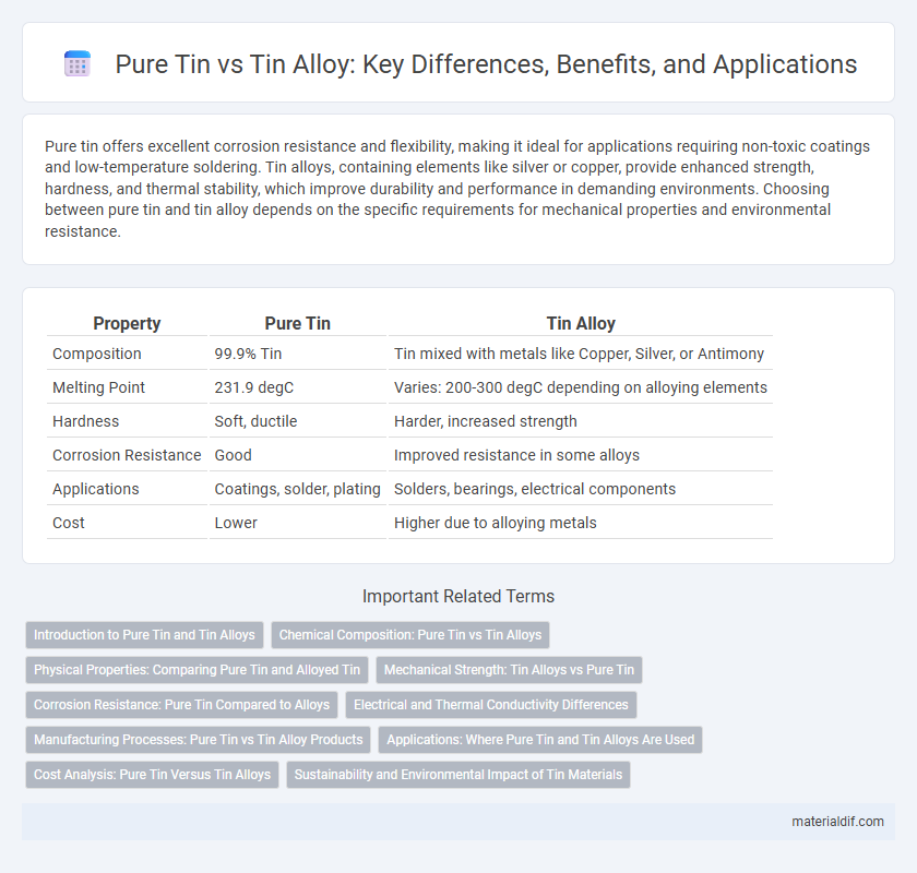 Pure Tin vs Tin Alloy: Key Differences, Benefits, and Applications
