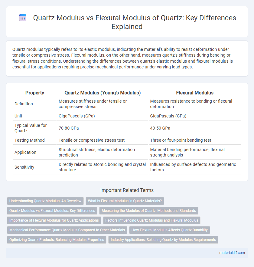 Quartz Modulus vs Flexural Modulus of Quartz: Key Differences Explained