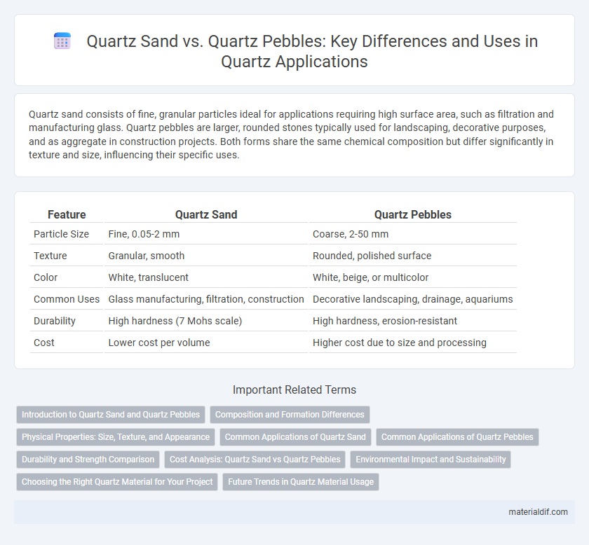 Quartz Sand vs. Quartz Pebbles: Key Differences and Uses in Quartz Applications