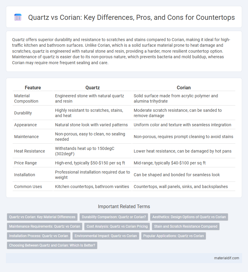 Quartz vs Corian: Key Differences, Pros, and Cons for Countertops