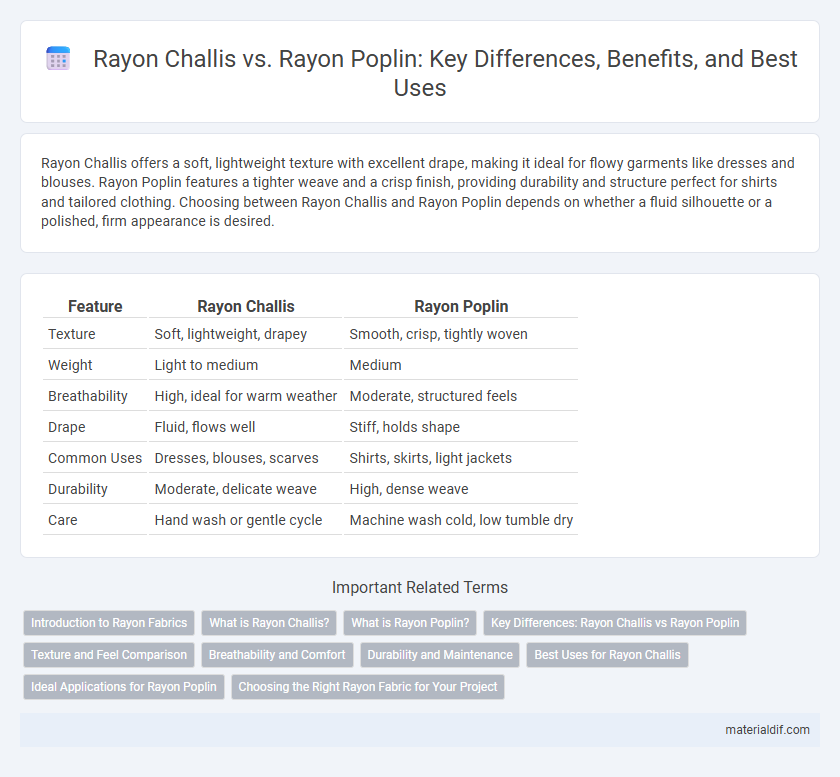 Rayon Challis vs. Rayon Poplin: Key Differences, Benefits, and Best Uses