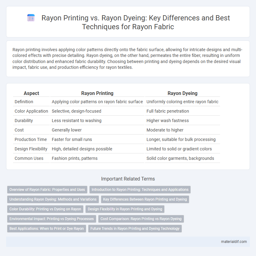 Rayon Printing vs. Rayon Dyeing: Key Differences and Best Techniques for Rayon Fabric