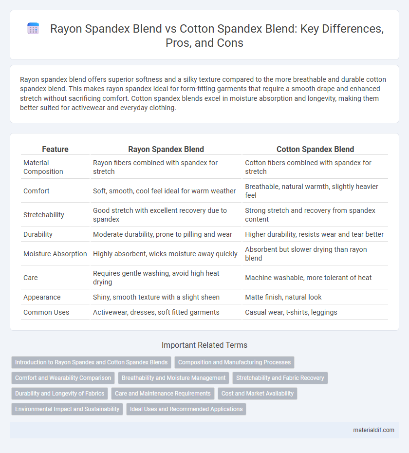 Rayon Spandex Blend vs Cotton Spandex Blend: Key Differences, Pros, and Cons