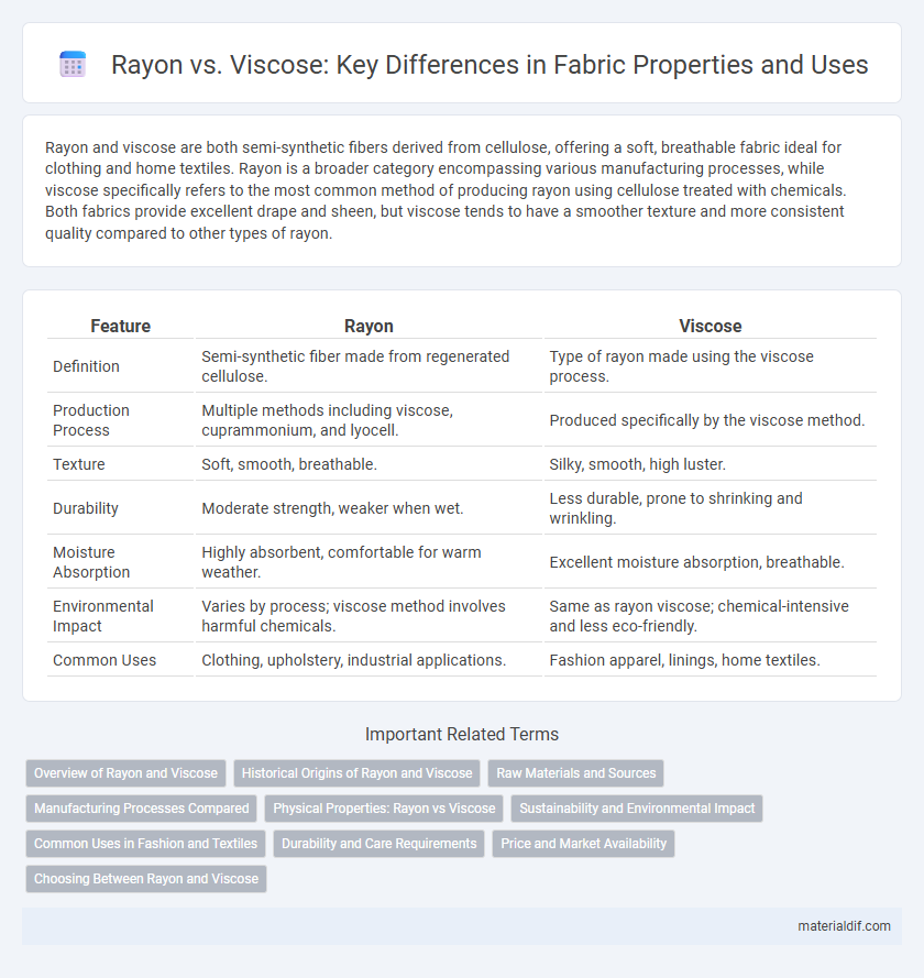 Rayon vs. Viscose: Key Differences in Fabric Properties and Uses