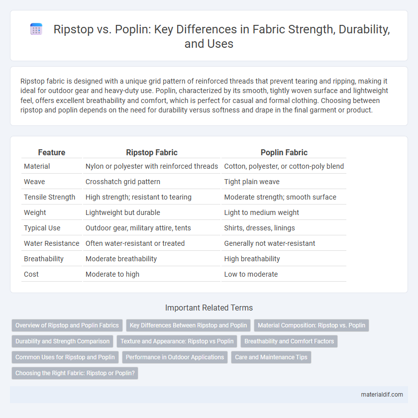 Ripstop vs. Poplin: Key Differences in Fabric Strength, Durability, and Uses