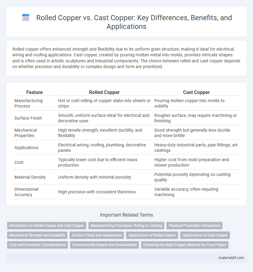 Rolled Copper vs. Cast Copper: Key Differences, Benefits, and Applications