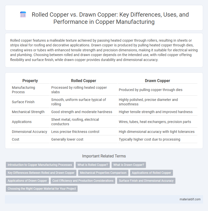 Rolled Copper vs. Drawn Copper: Key Differences, Uses, and Performance in Copper Manufacturing