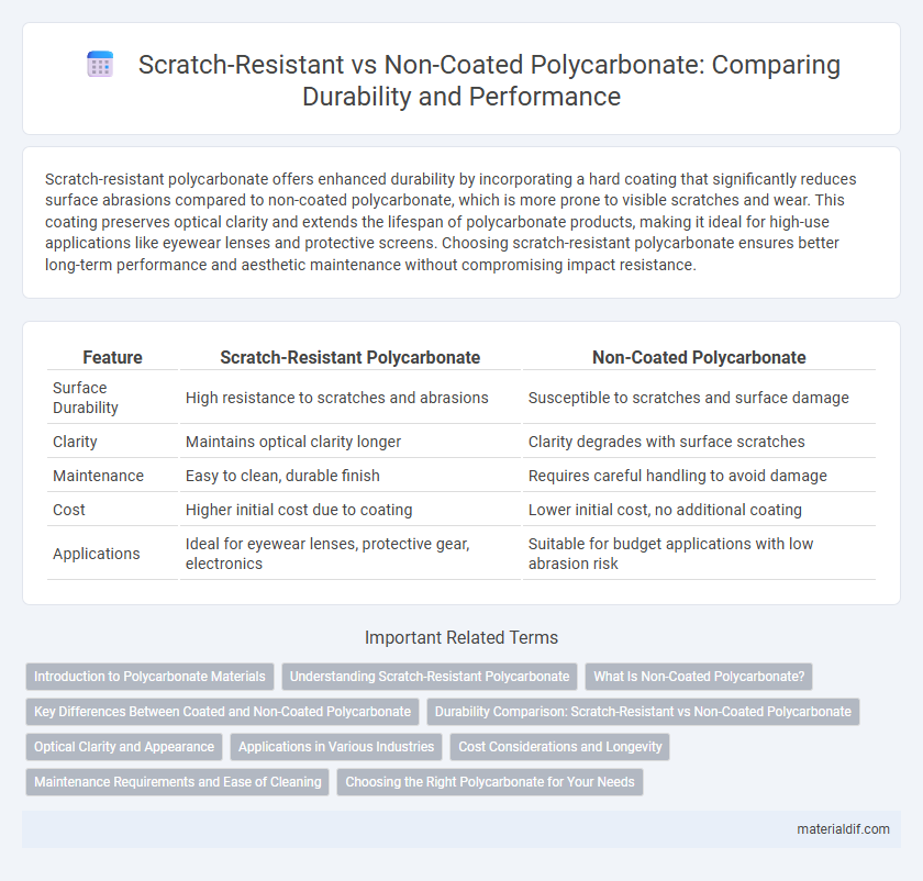 Scratch-Resistant vs Non-Coated Polycarbonate: Comparing Durability and Performance