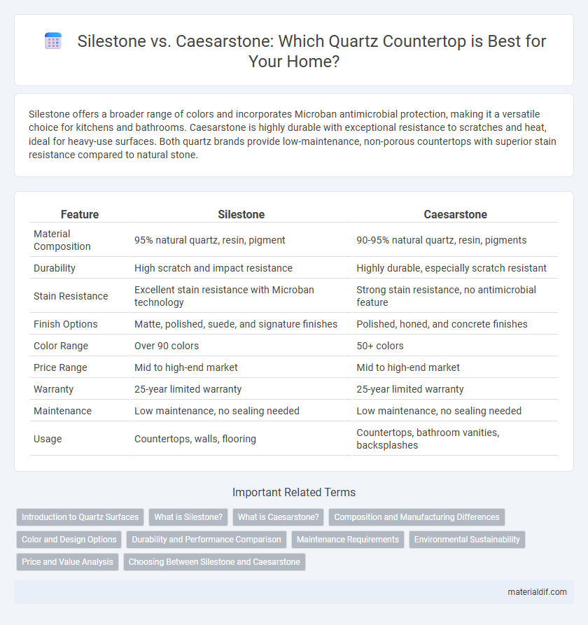 Silestone vs. Caesarstone: Which Quartz Countertop is Best for Your Home?