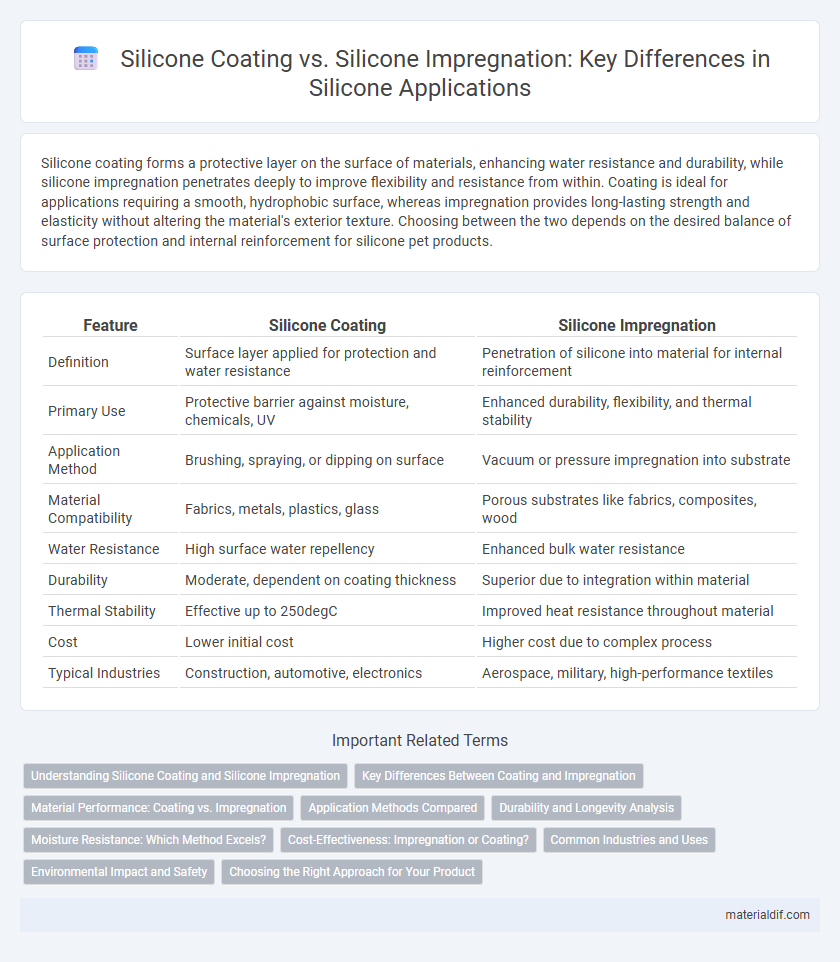 Silicone Coating vs. Silicone Impregnation: Key Differences in Silicone Applications