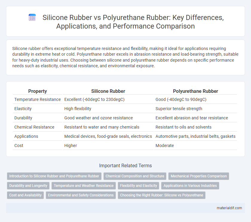 Silicone Rubber vs Polyurethane Rubber: Key Differences, Applications, and Performance Comparison
