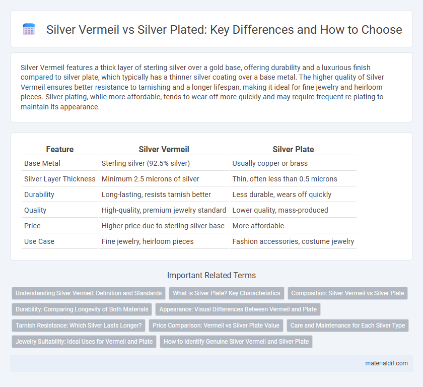 Silver Vermeil vs Silver Plated: Key Differences and How to Choose