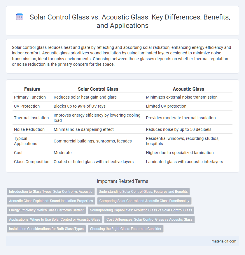 Solar Control Glass vs. Acoustic Glass: Key Differences, Benefits, and Applications