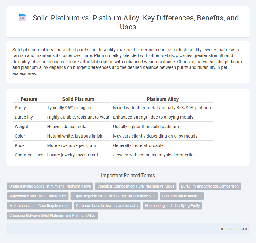 Solid Platinum vs. Platinum Alloy: Key Differences, Benefits, and Uses