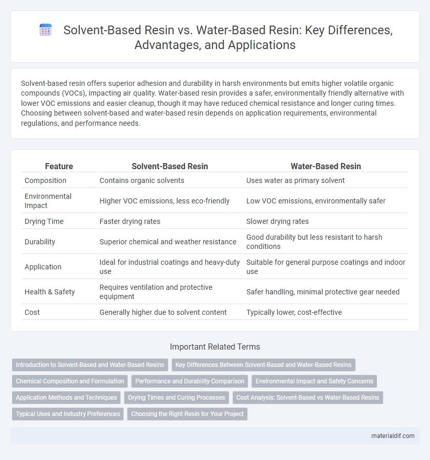Solvent-Based Resin vs. Water-Based Resin: Key Differences, Advantages, and Applications