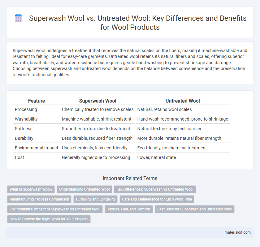 Superwash Wool vs. Untreated Wool: Key Differences and Benefits for Wool Products