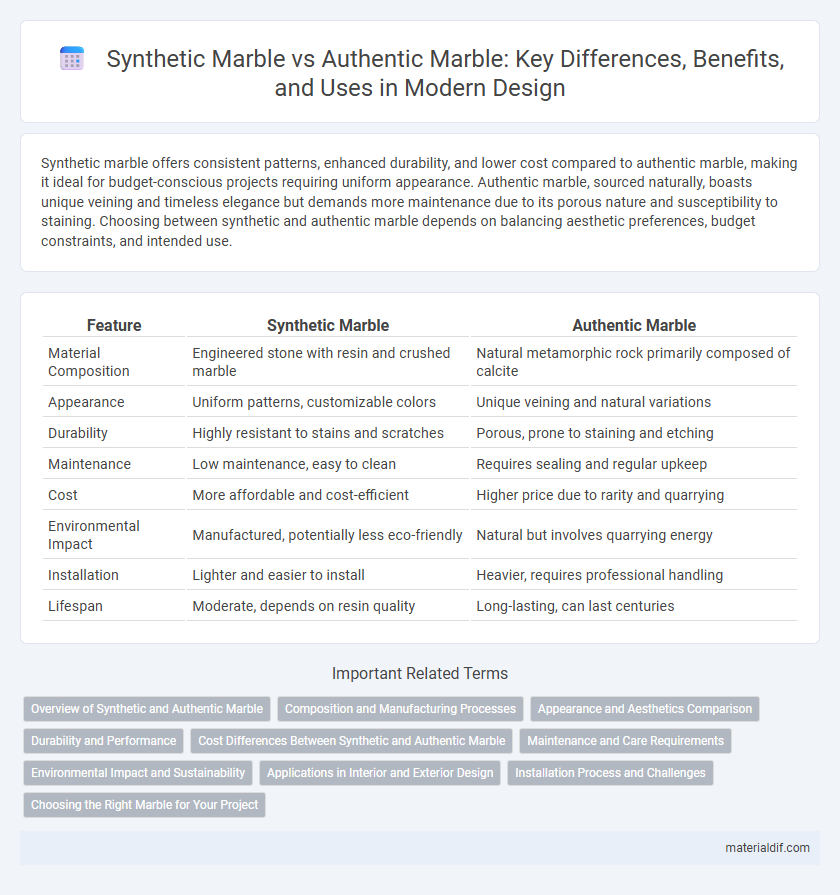 Synthetic Marble vs Authentic Marble: Key Differences, Benefits, and Uses in Modern Design