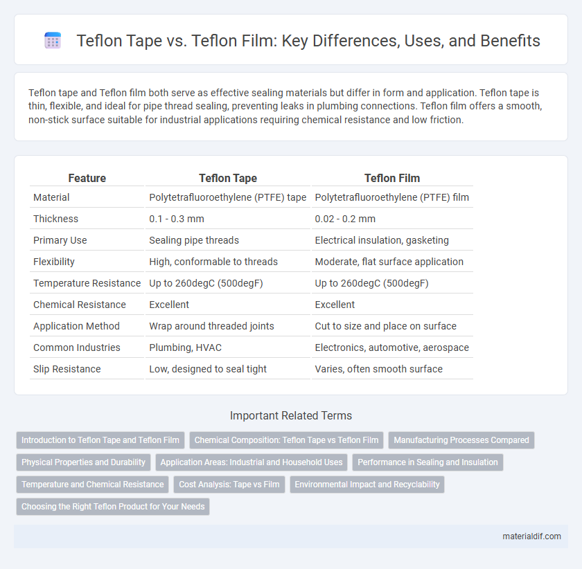 Teflon Tape vs. Teflon Film: Key Differences, Uses, and Benefits