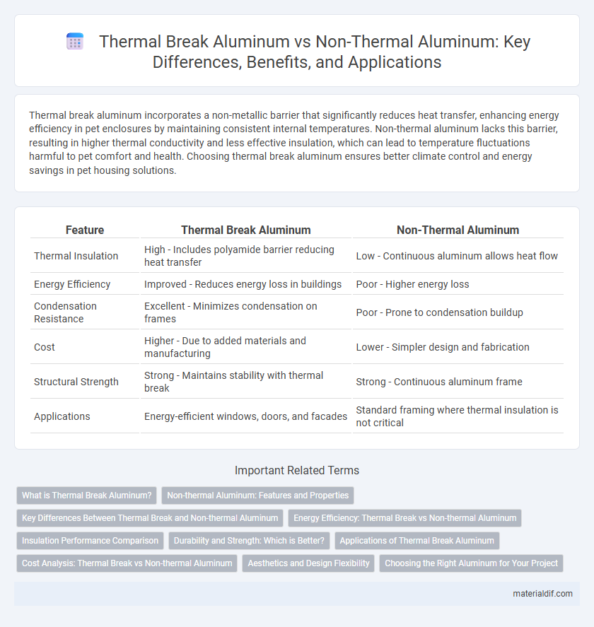 Thermal Break Aluminum vs Non-Thermal Aluminum: Key Differences, Benefits, and Applications