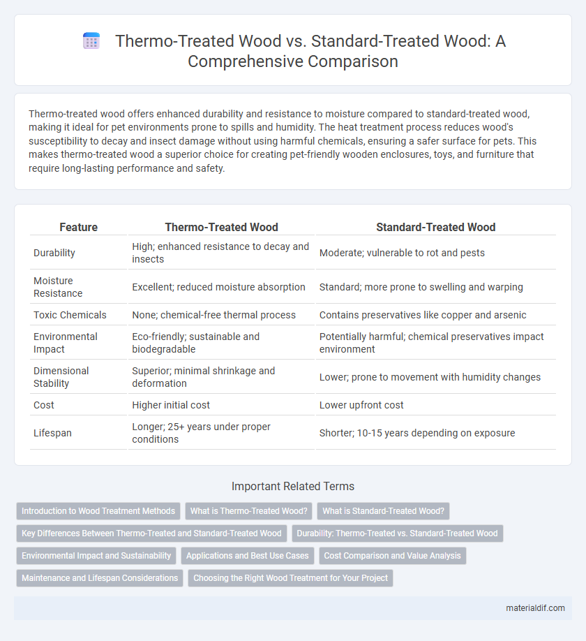 Thermo-Treated Wood vs. Standard-Treated Wood: A Comprehensive Comparison