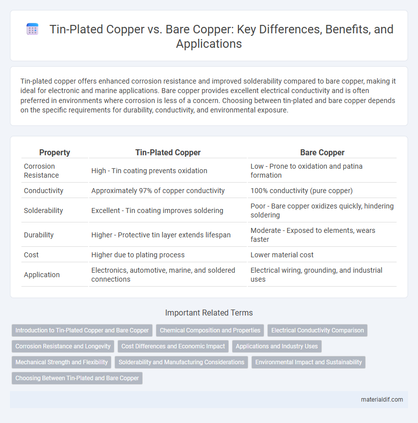 Tin-Plated Copper vs. Bare Copper: Key Differences, Benefits, and Applications