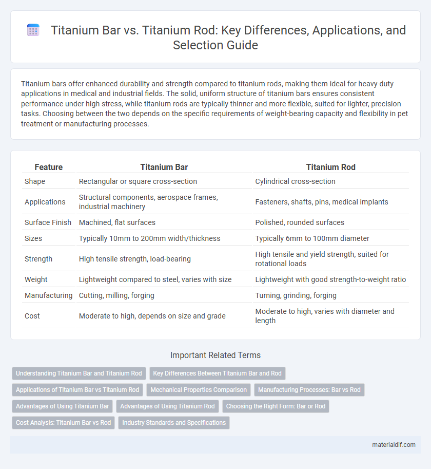 Titanium Bar vs. Titanium Rod: Key Differences, Applications, and Selection Guide