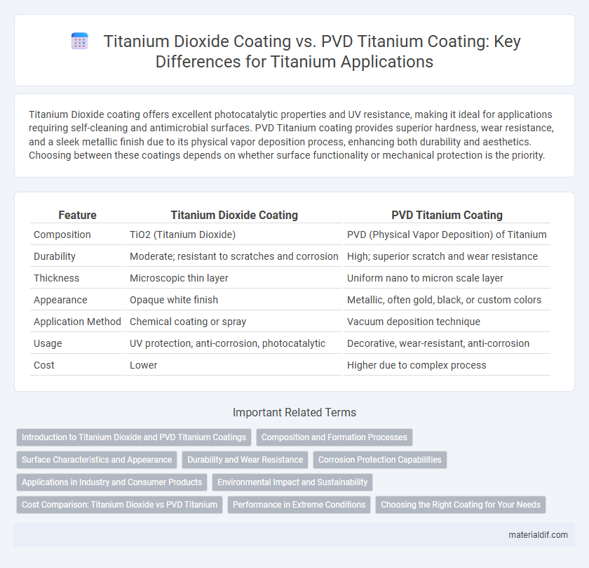 Titanium Dioxide Coating vs. PVD Titanium Coating: Key Differences for Titanium Applications