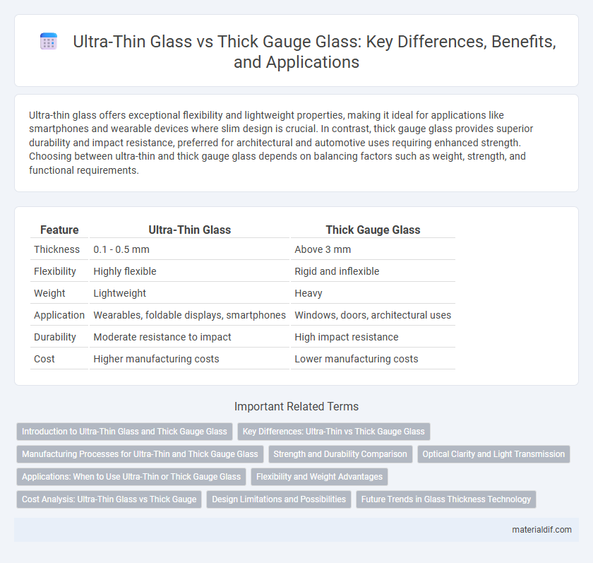 Ultra-Thin Glass vs Thick Gauge Glass: Key Differences, Benefits, and Applications