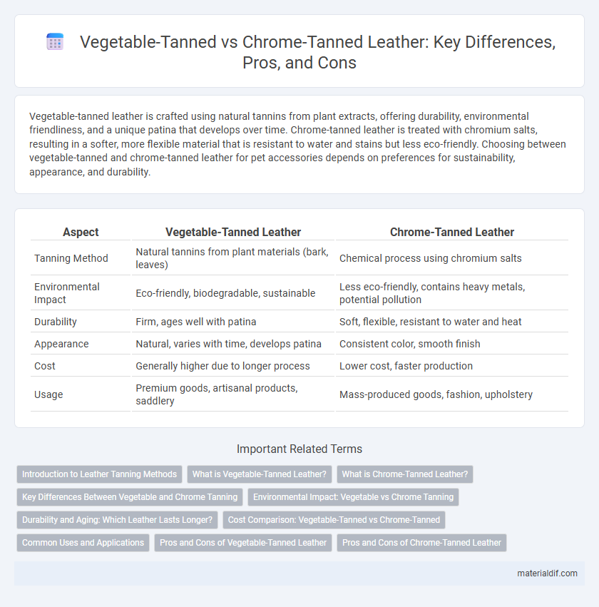 Vegetable-Tanned vs Chrome-Tanned Leather: Key Differences, Pros, and Cons