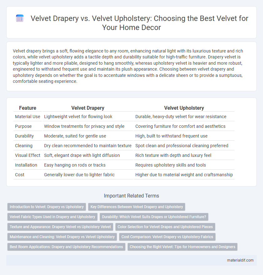 Velvet Drapery vs. Velvet Upholstery: Choosing the Best Velvet for Your Home Decor