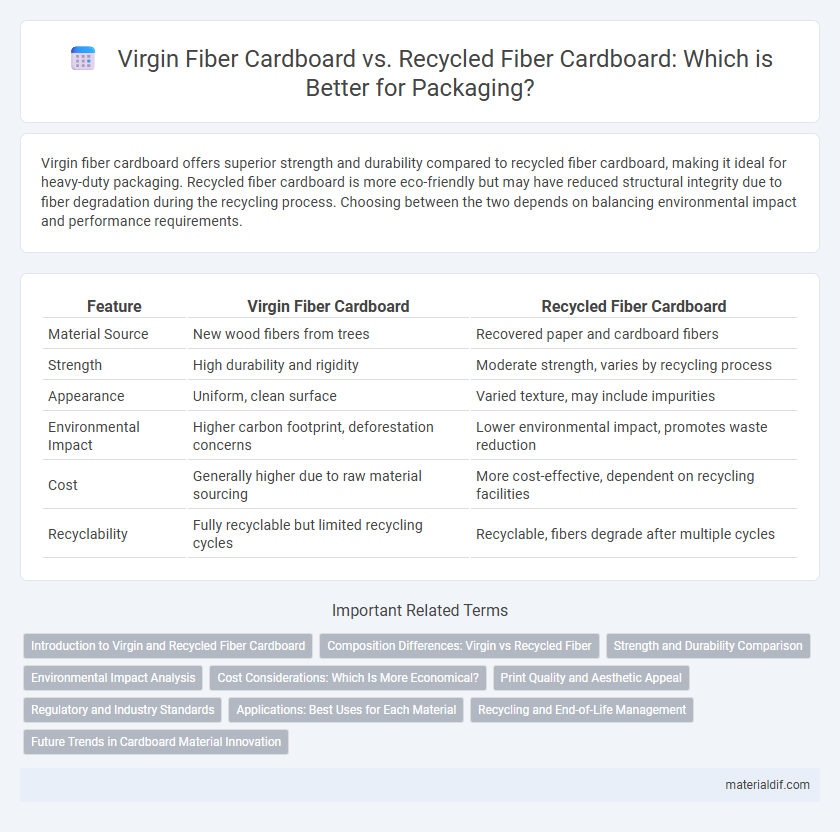 Virgin Fiber Cardboard vs. Recycled Fiber Cardboard: Which is Better for Packaging?