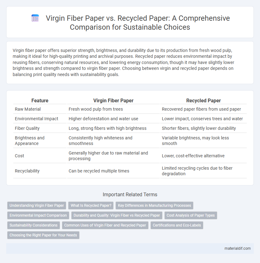 Virgin Fiber Paper vs. Recycled Paper: A Comprehensive Comparison for Sustainable Choices